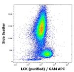 LCK Antibody in Flow Cytometry (Flow)