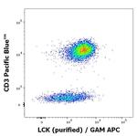 LCK Antibody in Flow Cytometry (Flow)