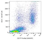 CD177 Antibody in Flow Cytometry (Flow)