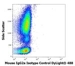 Mouse IgG2a Isotype Control in Flow Cytometry (Flow)