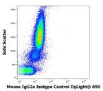 Mouse IgG2a Isotype Control in Flow Cytometry (Flow)