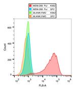 CD30 Antibody in Flow Cytometry (Flow)