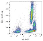 CD18 Antibody in Flow Cytometry (Flow)