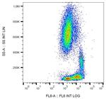 ITGB1 Antibody in Flow Cytometry (Flow)