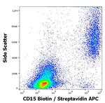 SSEA1 Antibody in Flow Cytometry (Flow)