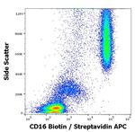 CD16 Antibody in Flow Cytometry (Flow)