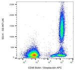 CD46 Antibody in Flow Cytometry (Flow)