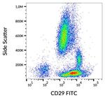 ITGB1 Antibody in Flow Cytometry (Flow)