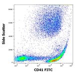 CD41 Antibody in Flow Cytometry (Flow)