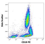 CD18 Antibody in Flow Cytometry (Flow)