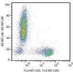 CD27 Antibody in Flow Cytometry (Flow)