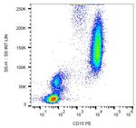 SSEA1 Antibody in Flow Cytometry (Flow)