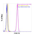 ITGB1 Antibody in Flow Cytometry (Flow)