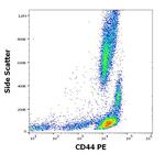 CD44 Antibody in Flow Cytometry (Flow)