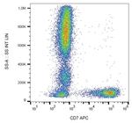 CD7 Antibody in Flow Cytometry (Flow)