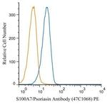 S100A7 Antibody in Flow Cytometry (Flow)