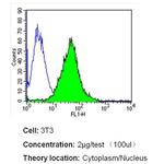 MUC1 Antibody in Flow Cytometry (Flow)