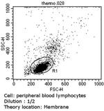 CD79a Antibody in Flow Cytometry (Flow)