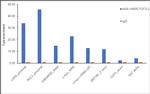 TCF7L2 Antibody in ChIP Assay (ChIP)