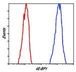 4EBP1 Antibody in Flow Cytometry (Flow)