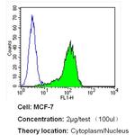 GAPDH Loading Control Antibody in Flow Cytometry (Flow)