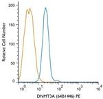 DNMT3A Antibody in Flow Cytometry (Flow)