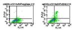 TLR5 Antibody in Flow Cytometry (Flow)