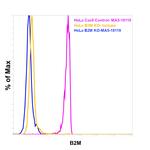 beta-2 Microglobulin Antibody in Flow Cytometry (Flow)