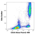 CD16 Antibody in Flow Cytometry (Flow)