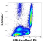 CD16 Antibody in Flow Cytometry (Flow)