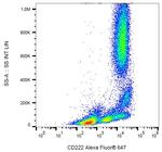 IGF2R Antibody in Flow Cytometry (Flow)