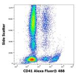 CD41 Antibody in Flow Cytometry (Flow)