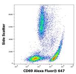 CD69 Antibody in Flow Cytometry (Flow)