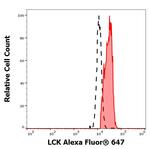 LCK Antibody in Flow Cytometry (Flow)