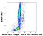 Mouse IgG1 Isotype Control in Flow Cytometry (Flow)