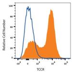 TCCR Antibody in Flow Cytometry (Flow)