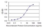 MED25 Antibody in ELISA (ELISA)