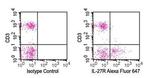 TCCR Antibody in Flow Cytometry (Flow)