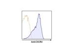 CD184 (CXCR4) Antibody in Flow Cytometry (Flow)