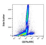 CD79a Antibody in Flow Cytometry (Flow)