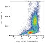 IGF2R Antibody in Flow Cytometry (Flow)