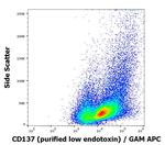 CD137 (4-1BB) Antibody in Flow Cytometry (Flow)