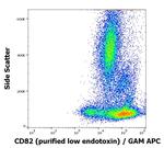 CD82 Antibody in Flow Cytometry (Flow)