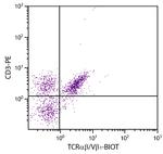 TCR alpha/beta Antibody in Flow Cytometry (Flow)