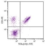 TCR alpha/beta Antibody in Flow Cytometry (Flow)