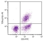 TCR alpha/beta Antibody in Flow Cytometry (Flow)