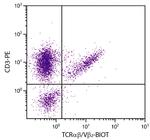 TCR alpha/beta Antibody in Flow Cytometry (Flow)