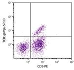 TCR alpha/beta Antibody in Flow Cytometry (Flow)