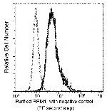 RRM1 Antibody in Flow Cytometry (Flow)