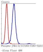 Phospho-JNK1/JNK2/JNK3 (Thr183, Thr221) Antibody in Flow Cytometry (Flow)